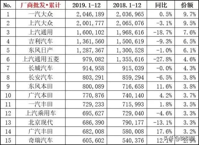 韩国汽车品牌,韩国汽车工业水平有中国高没有？