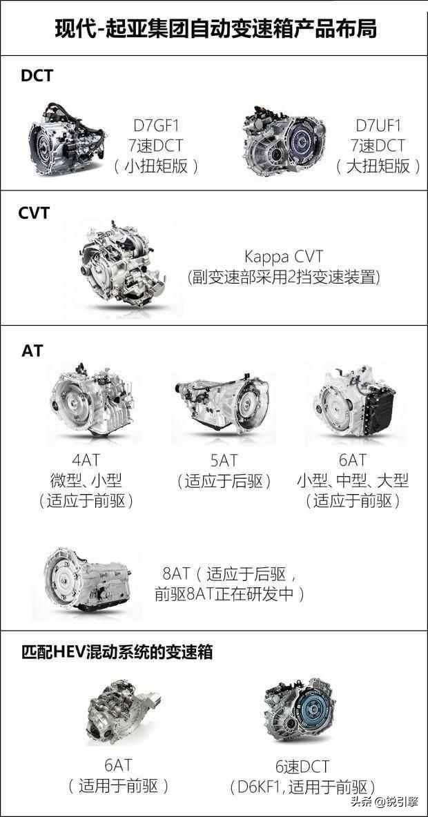 韩国汽车品牌,韩国汽车工业水平有中国高没有？