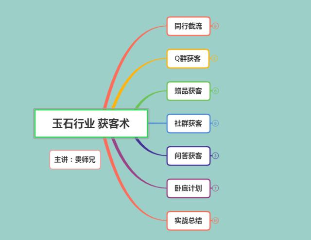 翡翠交易网,哪个平台销售翡翠比较快？