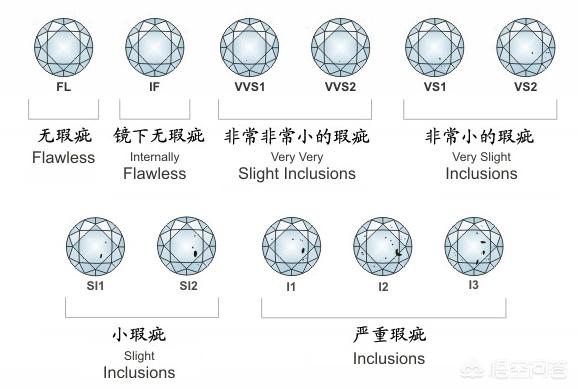 钻戒订做,四五千适合定制什么样的钻戒？