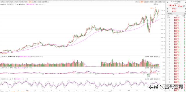 黄金首饰价格还会跌吗,黄金的价格还会持续下跌吗？