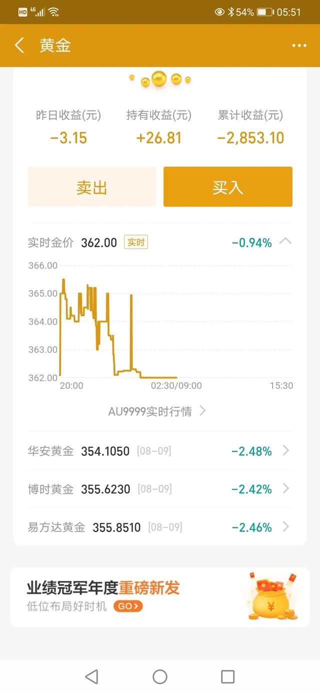 为何2017年金价要跌,黄金突然惨跌，原因是什么？