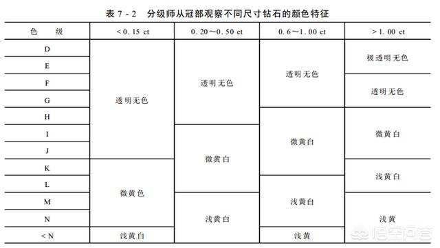 怎么选购钻石,买钻戒要注意什么怎么选择？