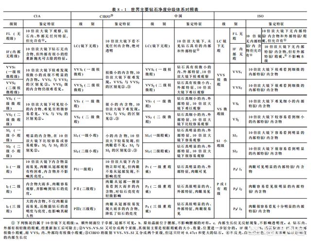 怎么选购钻石,买钻戒要注意什么怎么选择？