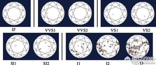 怎么选购钻石,买钻戒要注意什么怎么选择？