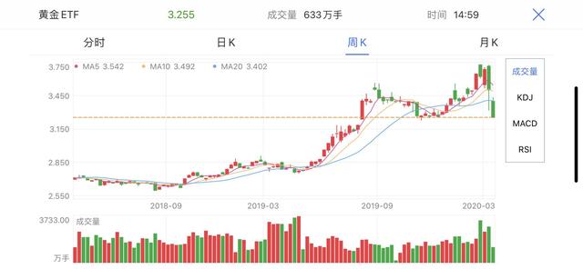 黄金首饰价格还会跌吗,黄金近期的价格是会涨还是会跌？