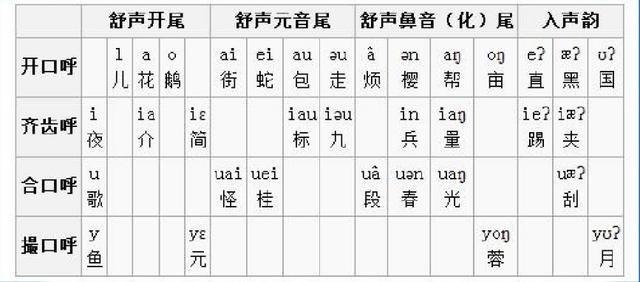 seniu,乐山话是四川最难听懂的方言吗？