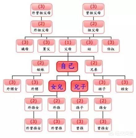 方孝儒,为什么姚广孝说不能杀方孝孺？