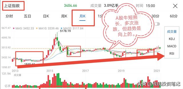 博多舍费尔,为什么有人说买基金赚不了快钱？