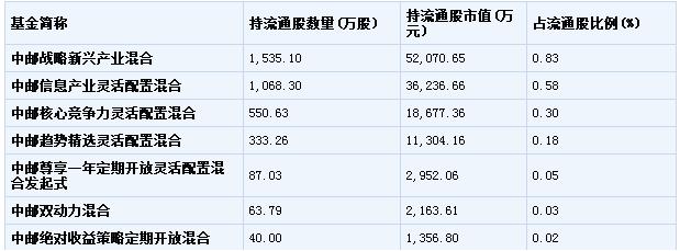 590008,中邮基金踩了哪些“雷”？