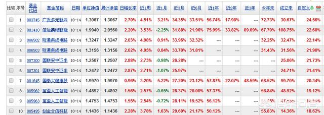 590008,中邮基金踩了哪些“雷”？