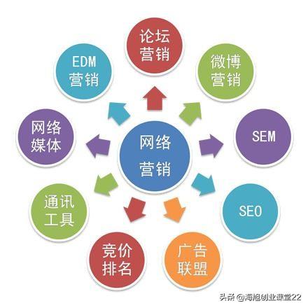 网络营销案例ppt,如何写出好的互联网营销策划案？