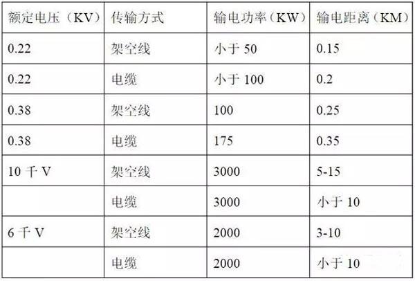 wwwlfzkwcn2017,哪里可以看到最全的电工常识？