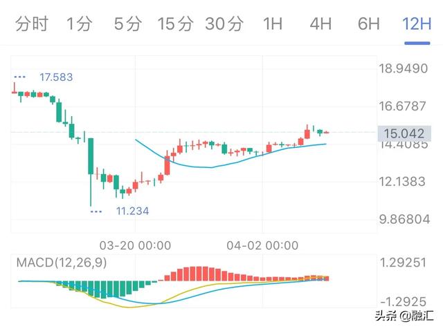 银价分析,黄金，白银，哪个还有升值空间？