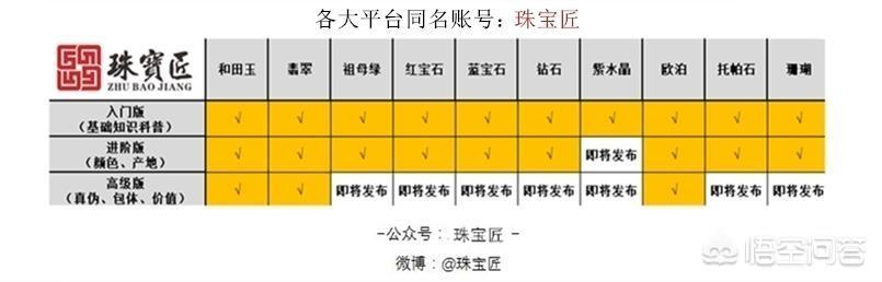 锆石是什么,水钻和AB、锆石有什么区别？