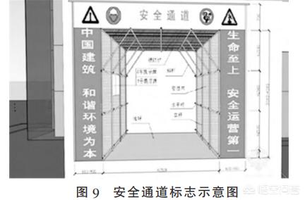 ranzer,施工现场安全标识应该怎样管理？