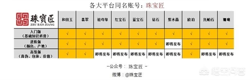 锆石是什么,锆石与钻石在火彩上的区别？