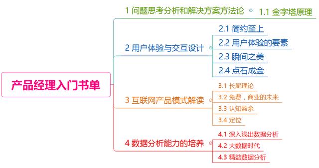 文智涌,王菲的哪些歌是窦唯写的？