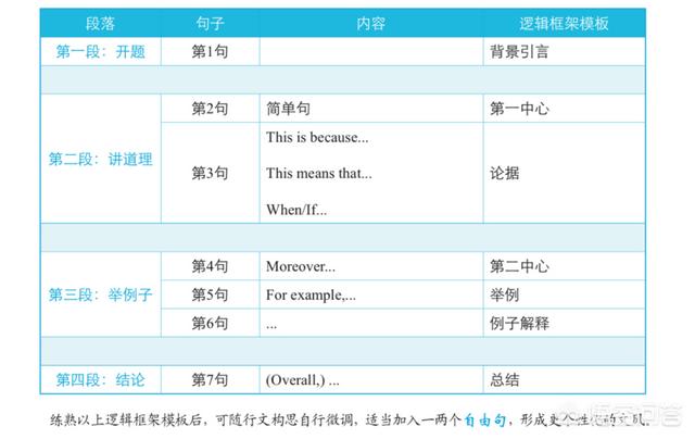 ambivalent,英语四六级有什么蒙题技巧？