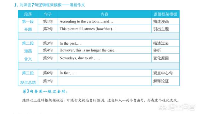 ambivalent,英语四六级有什么蒙题技巧？