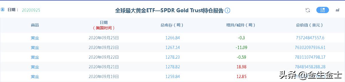 黄金价格再降,黄金还能跌回350一克吗？