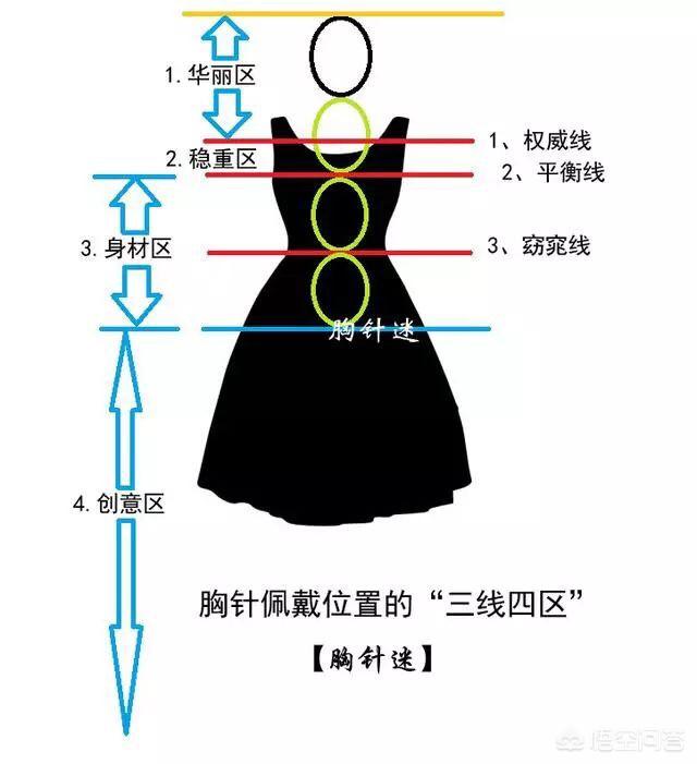 珍珠胸针,珍珠胸针佩戴有哪些小技巧？