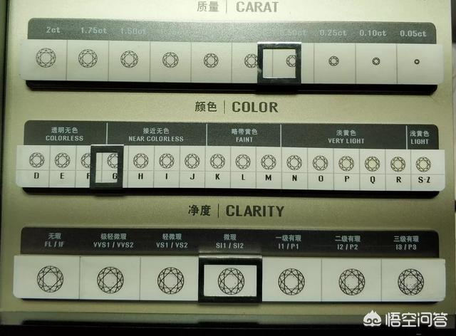 钻石净度级别,钻石的净度与色泽哪个更重要？