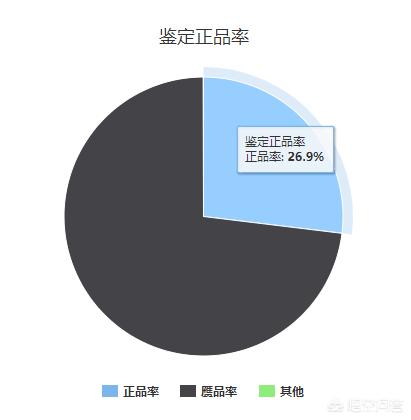 浪琴康卡斯真假辨别,如何鉴定浪琴时尚细节的真假？