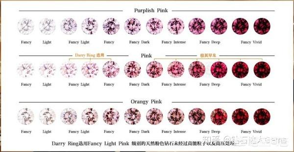 钻石品质级别表,彩钻等级划分标准是什么？