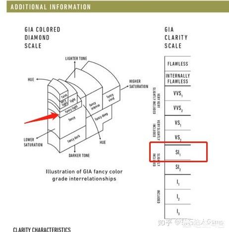 钻石品质级别表,彩钻等级划分标准是什么？