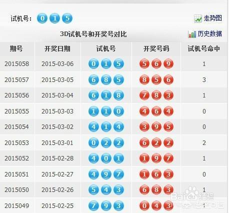 3d彩宝网走势图,福彩3d定位有什么好的方法？