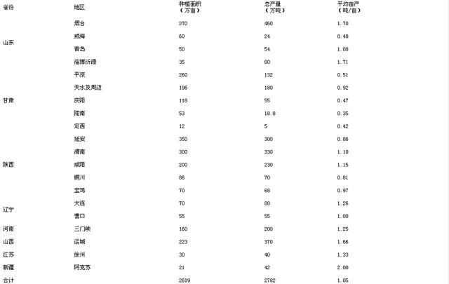 马国光,中国哪里的苹果最好吃？为什么？