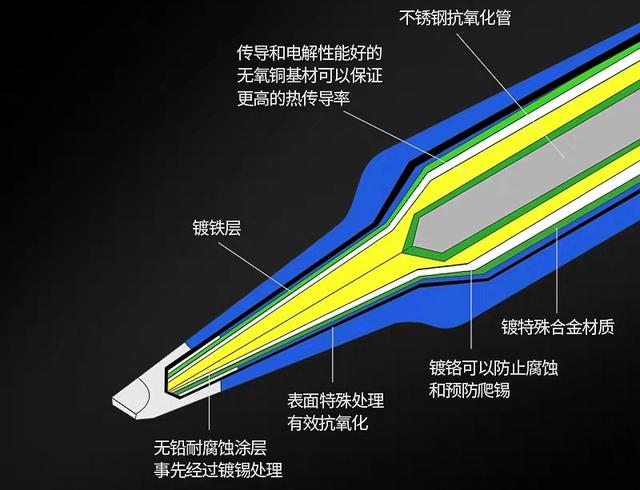 锡自己,电烙铁笔头不粘锡，如何解决？