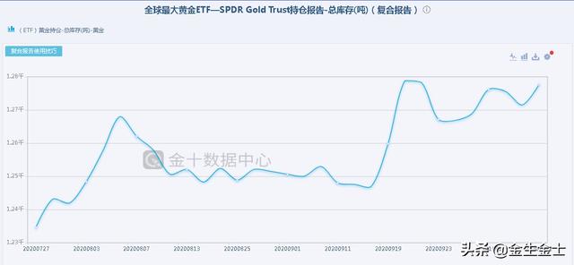 中国黄金行情,2021年黄金还会涨吗？