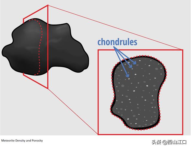 目前人类已知的最软的石头是,世界最奇的奇石是什么奇石？