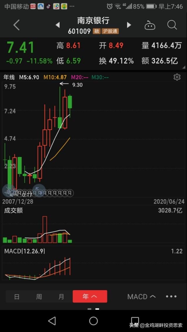 myopic,股市十年，你还相信长线投资吗？