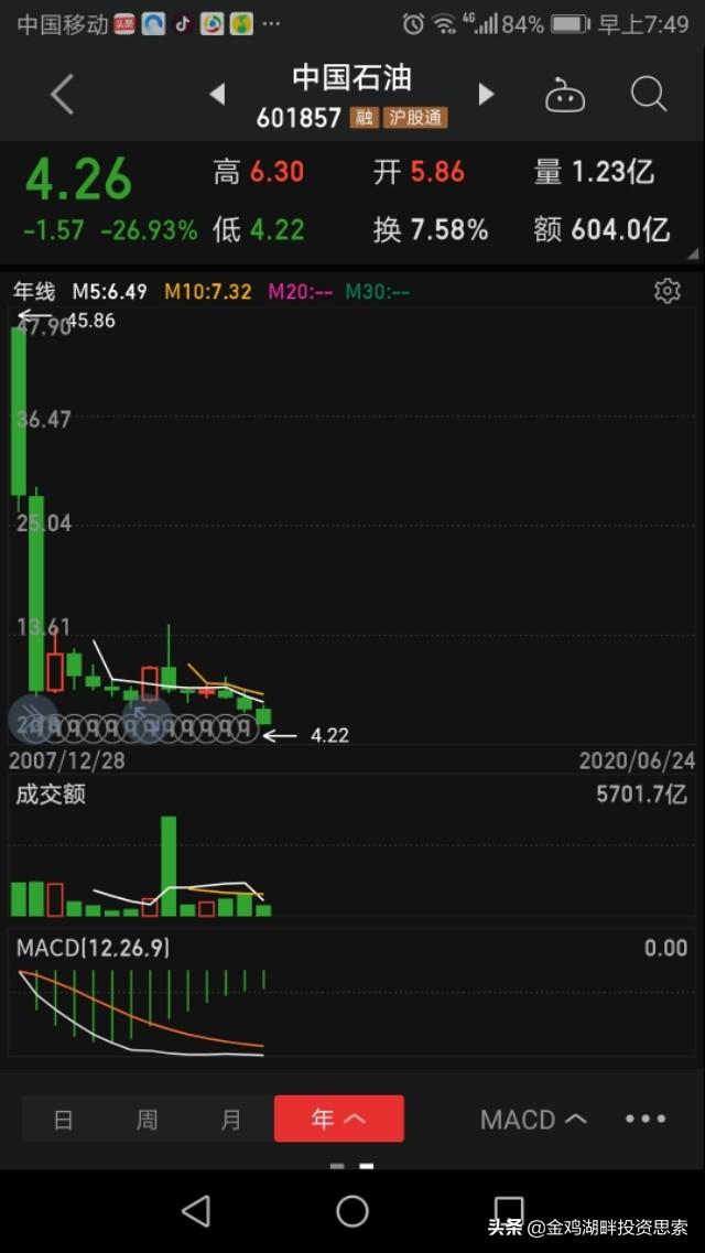 myopic,股市十年，你还相信长线投资吗？