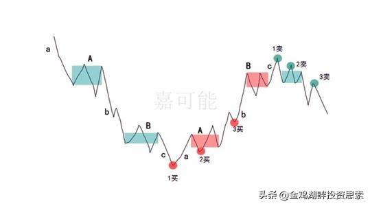 myopic,股市十年，你还相信长线投资吗？