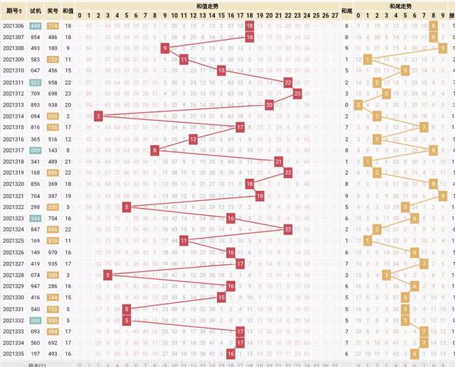 3d彩宝网走势图,玩福彩3D最好的软件是什么？