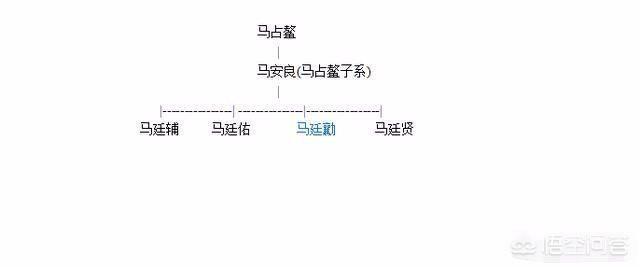 王小草,历史上的马占鳌是一个怎样的人？