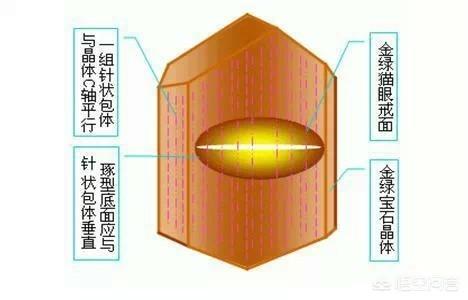 星光珠宝,星光宝石上的星光是怎么形成的？