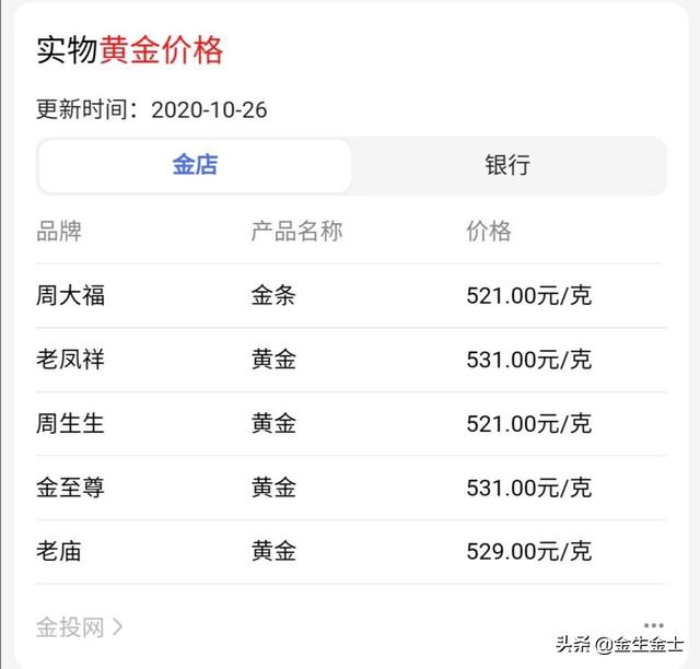 黄金多少一克2017,474一克的黄金，算便宜吗？