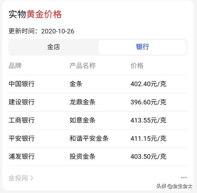 黄金多少一克2017,474一克的黄金，算便宜吗？