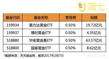 黄金理财产品,黄金投资理财有哪些实现方式？