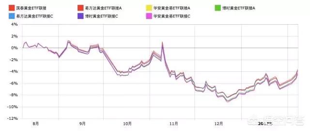 黄金理财产品,黄金投资理财有哪些实现方式？