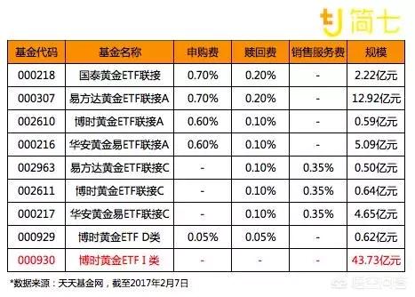 黄金理财产品,黄金投资理财有哪些实现方式？