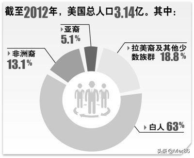 七五计划,苏联最强盛的时期是什么时候？