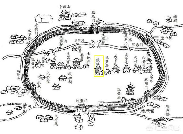 四四方方一座城,你所在的城市有“鼓楼”吗？