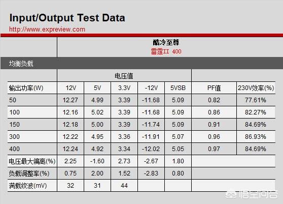 兰柏,劣质PC电源的水究竟有多深？