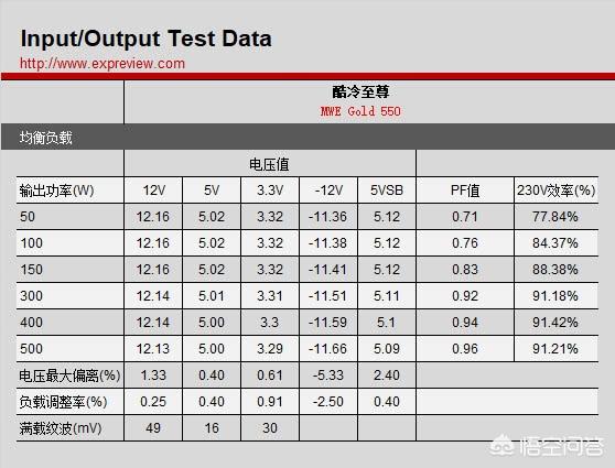 兰柏,劣质PC电源的水究竟有多深？